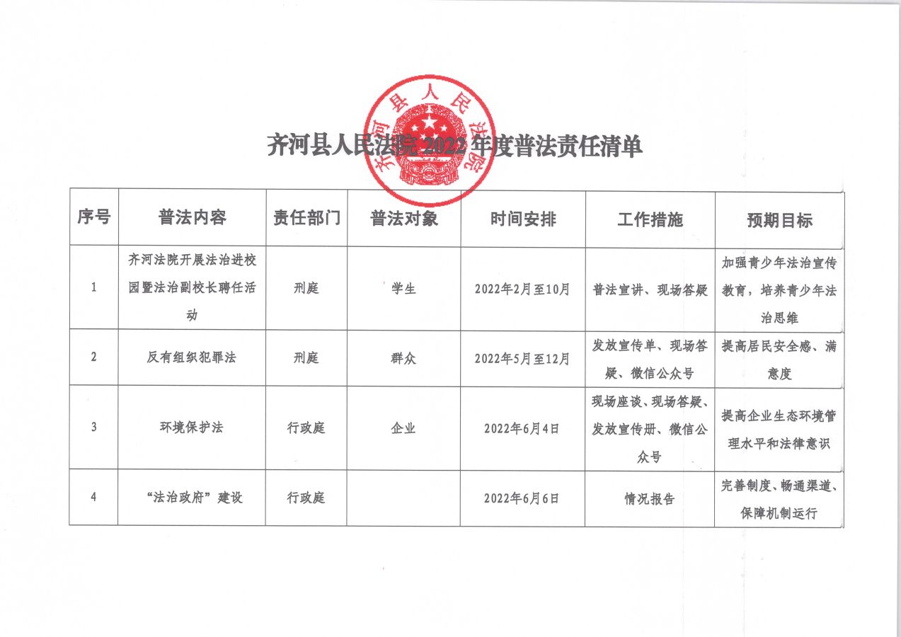 责任清单 001