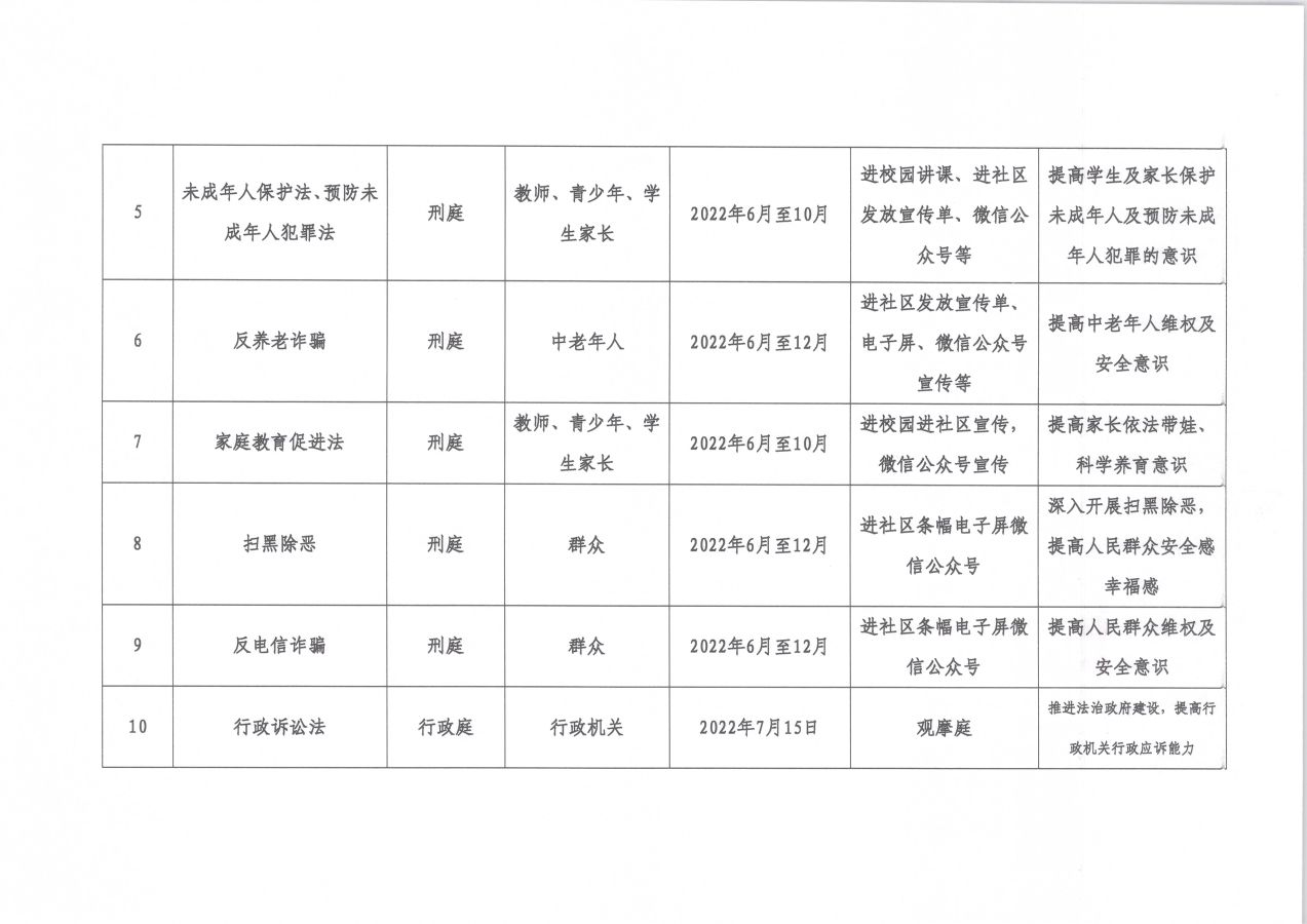 责任清单 002